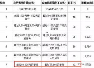 明星的税率是多少,揭秘明星高收入背后的税率之谜