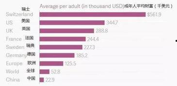 娱乐圈平均财富